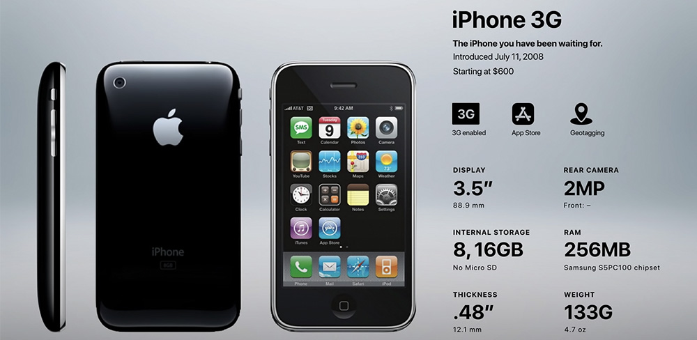 Представлена версия 3G