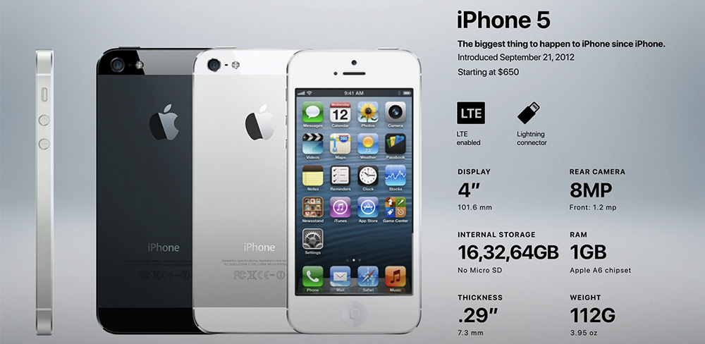 Сравнение 5iPhone