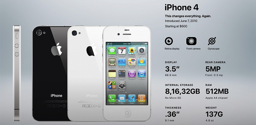 Сравнение iPhone 4s