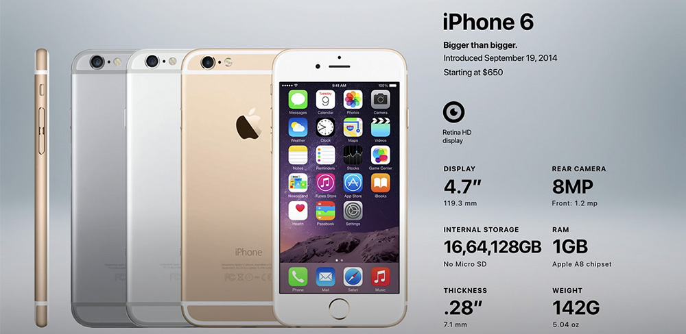Сравнение iPhone 6