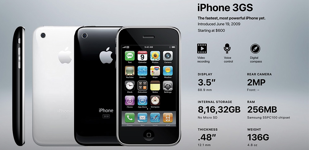 Технические характеристики версии 3GS
